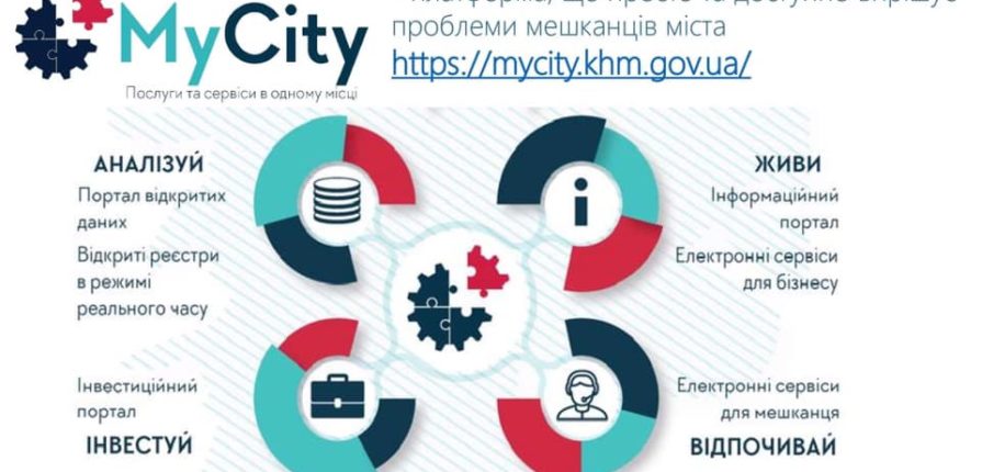 Онлайн послуги Хмельницького міського ЦНАП